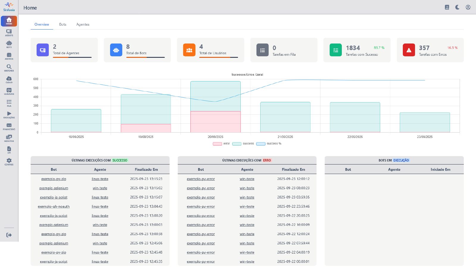 Dashboard do Sinfonia